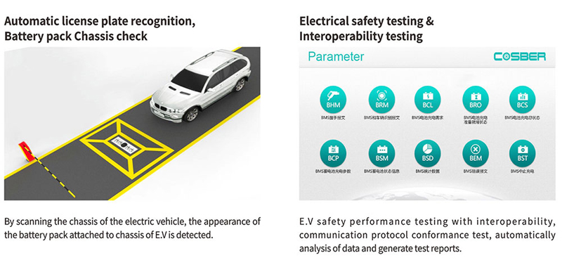 Electric Vehicle Solution-1